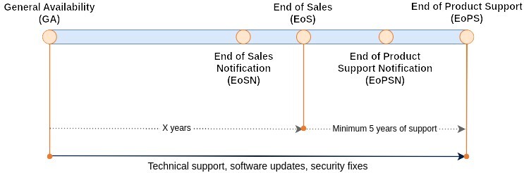 product-life-cycle APRIL 2025